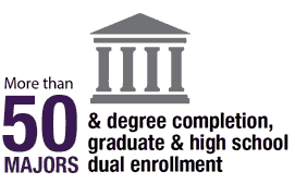 50+ Majors and Degree Completion, Graduate, and H.S. Dual Enrollment